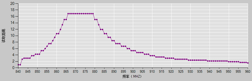 10040欧频率.png
